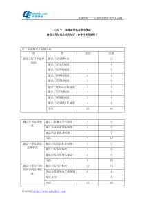 2012年一级建造师考试建设工程法规及相关知识真题及解析--环球网校