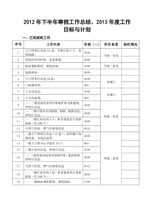 2012年下半年寒假工作总结2013年度工作目标与计划