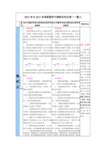 2012年与2011年考研数学大纲变化对比表