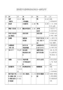 2010-2014新课程全国2物理卷考点分析