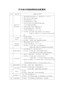 汽车综合性能检测线设备配置表