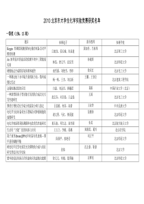 2010北京市大学生化学实验竞赛获奖名单