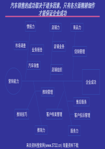 汽车营销(上海大众、通用、广本)(_36页)