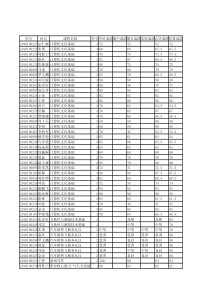 汽车营销1003