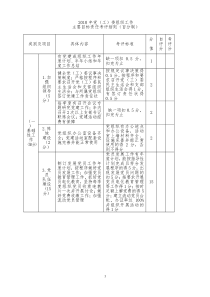 2010年基层党建工作考评细则