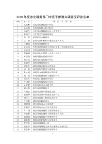 2010年度涉企服务部门中层干部群众满意度评议名单