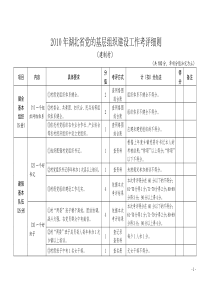 2010年湖北省党的基层组织建设工作考评细则(村)