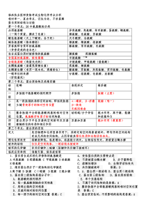 2012年临床执业医师资格考试生物化学考点分析打印版