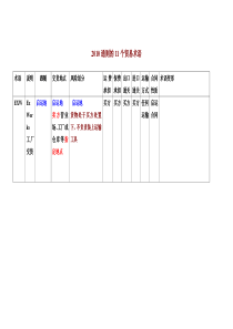 2010通则的11个贸易术语