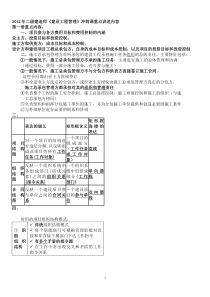 2012年二级建造师《建设工程施工管理》复习重点资料总结