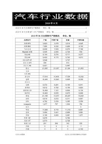 汽车行业数据XXXX-08