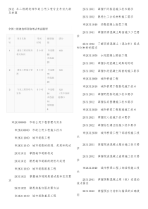 2012年二级建造师市政考试大纲