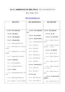 2012年二级建造师考试大纲(建筑工程专业.建设工程法规及相关知识.建设工程施工管理)