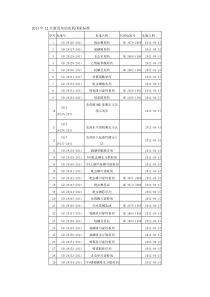 2011年12月发布的农药国家标准号目录