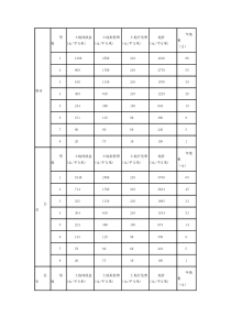 2011年抚顺市基准地价