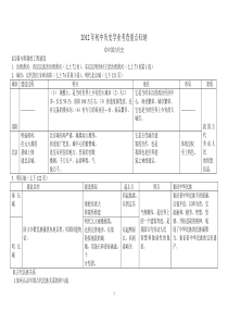 2012年初中历史学业考查重点归纳