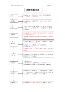 2011新单人徒手心肺复苏