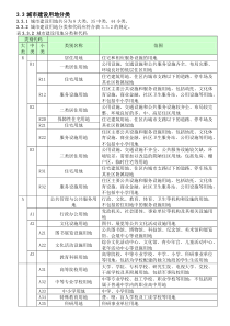 2011最新用地分类表