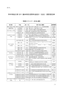 2011湖北省优秀学士学位论文获奖名单