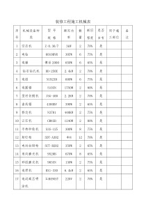 装修工程施工机械表