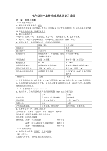 2012年七年级地理上册期末复习提纲