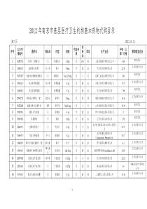 2012年南京市基本药物代购目录