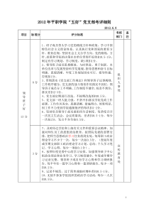 2012年平职学院“五好”党支部考评细则征集意见稿