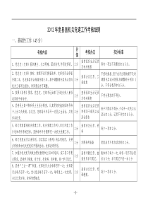 2012年度县直机关党建工作考核细则