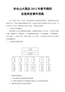 2012年春节期间应急突发事件预案