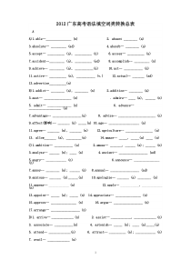 2012广东高考语法填空词类转换总表