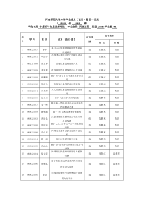 2012网络工程专业论文题目一览表