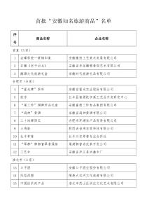 2012首批安徽百件知名旅游商品名单