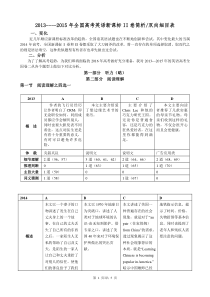 2013----2015年高考英语全国新课标II卷简析双向细目表