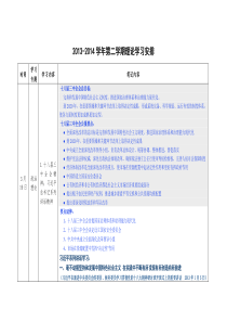 2013-2014学年第二学期理论学习笔记