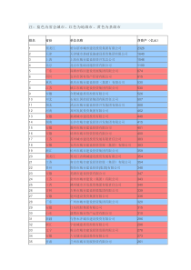 2013中国城投公司百强排名