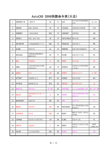 CAD快捷键命令大全表