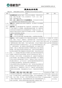 置换业务流程1.0