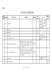 甘肃医疗服务价格基准表