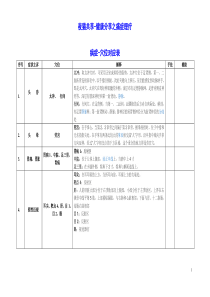 痛症理疗病症穴位对应表