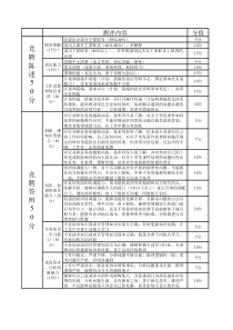 竞聘评分标准