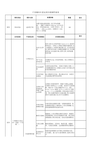 千里眼WIFI雷达项目软硬件清单