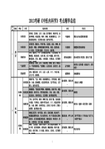 2013考研《中医内科学》考点精华总结(完美打印版)