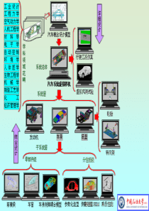 汽车运用工程