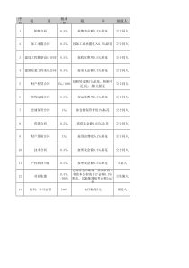 印花税计提测算表