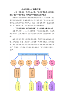 企业订单人才培养方案