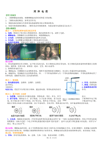 两种电荷-知识讲解