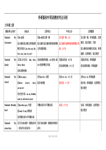 新外研版初中英语教材考点分析