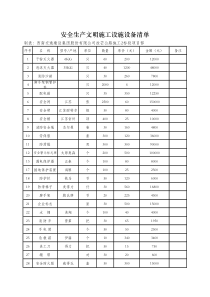 安全防护文明施工用品清单