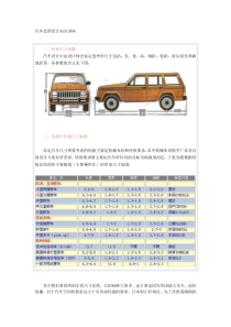 汽车造型设计知识讲座(1)