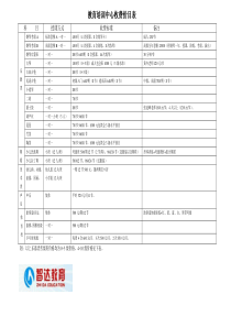 艺术教育培训中心收费价目表2015